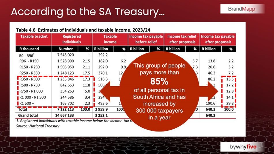 Does SA's growing middle market offer hope for the future?