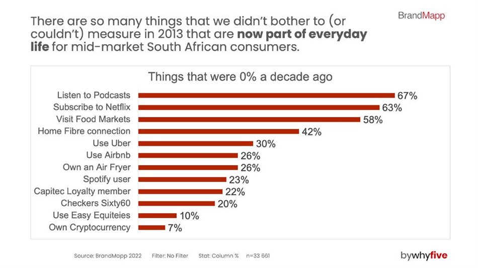 Does SA's growing middle market offer hope for the future?