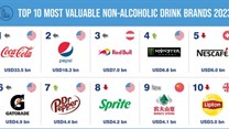 Coca-Cola: The world's most valuable and strongest non-alcoholic drinks brand