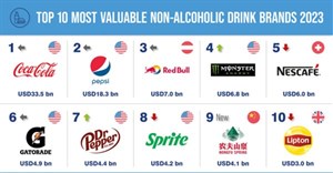 Coca-Cola: The world's most valuable and strongest non-alcoholic drinks brand