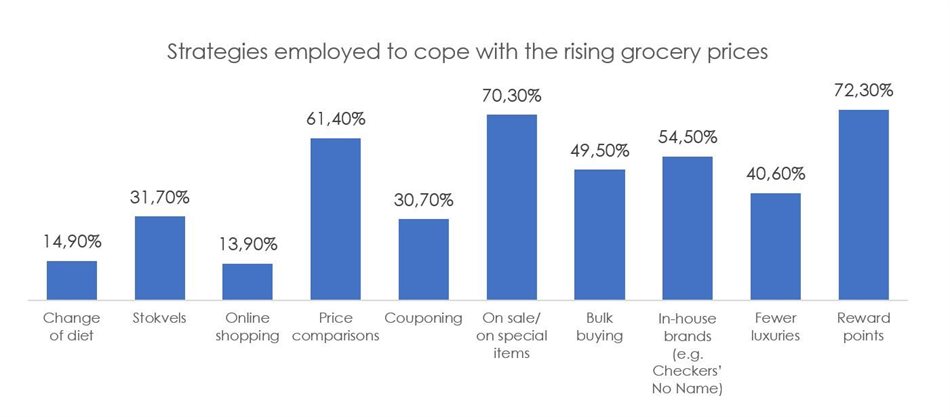 Grocery basket prices surge: How single women are adapting