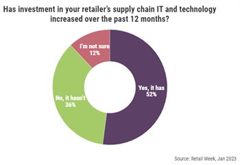 Research reveals the power of ERP in effective inventory management