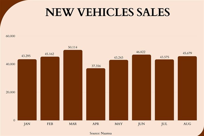 Increased cost-of-living is erasing vehicle sales recovery