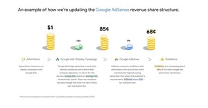 What publishers need to know about the Google AdSense changes
