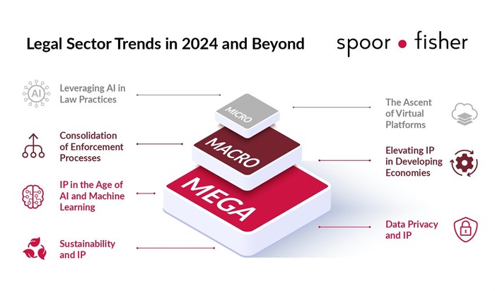 #BizTrends2024: Shaping the future of IP law in 2024 and beyond