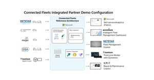 Netstar partners with Microsoft to deliver better, cloud connected telematics