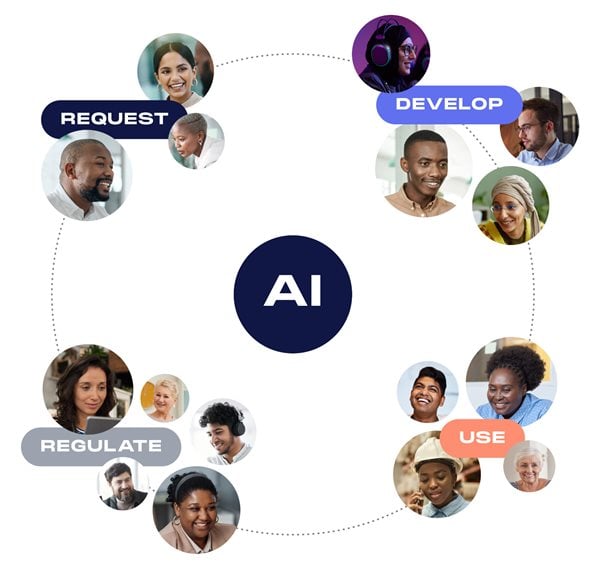 Humans and AI &#x2013; Exploring the cycle of complementary coexistence