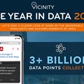 Vicinity: The Year in Data 2023