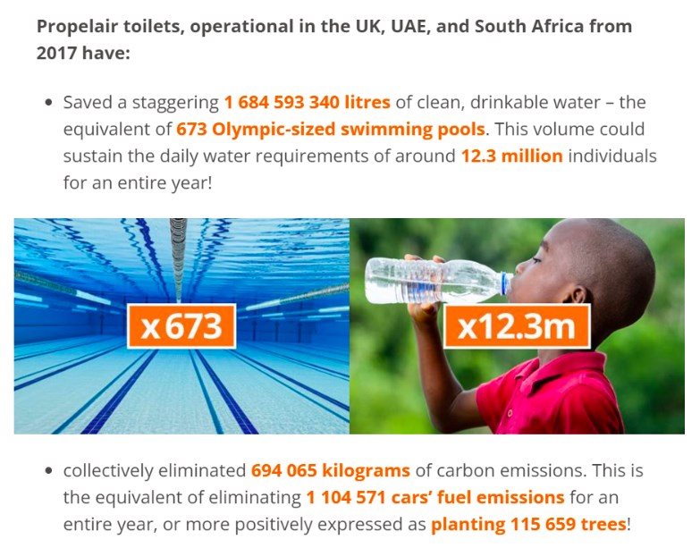 How Propelair has saved more than 1.6 billion litres of water