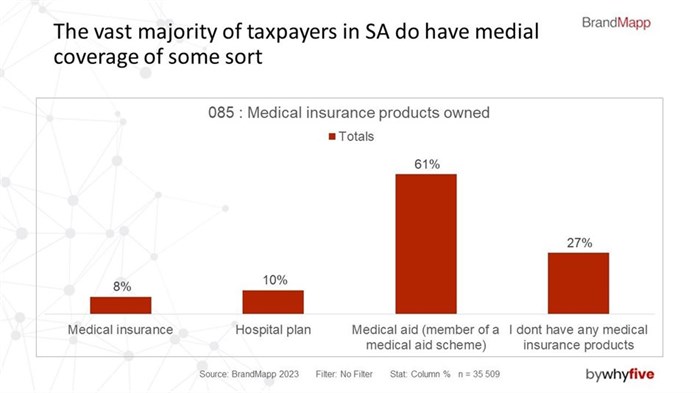 How healthy are the taxpayers of South Africa?