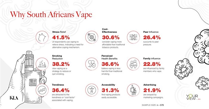 Insights on vaping in South Africa
