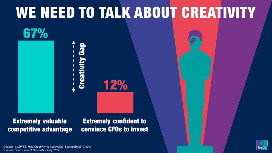 Unlocking the value of creativity in advertising: How to bridge the creativity gap