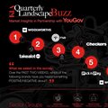 Consumer insights agency, KLA, reveals the Quarterly Buzz results for Q1 2024