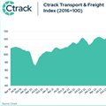 A hesitant turnaround in the logistics sector since January