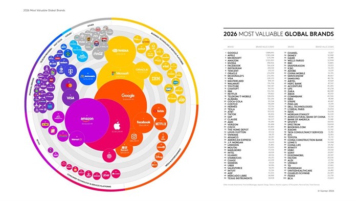 The Kantar BrandZ Most Valuable Global Brands 2026