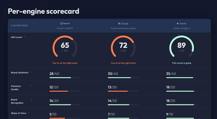 AI visibility and AEO for B2B businesses