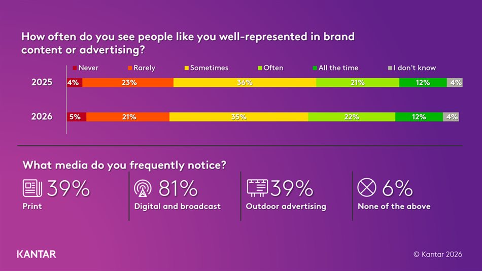 The 2026 Kantar-Diva-Curve Report