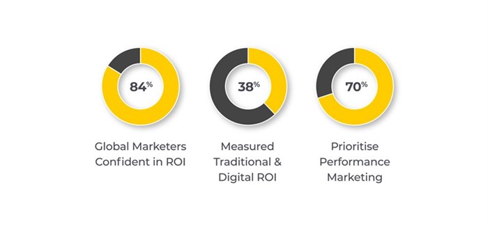 The era of marketing opinion is ending. Revenue science comes next