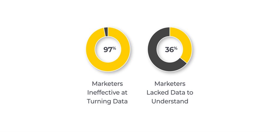 The era of marketing opinion is ending. Revenue science comes next