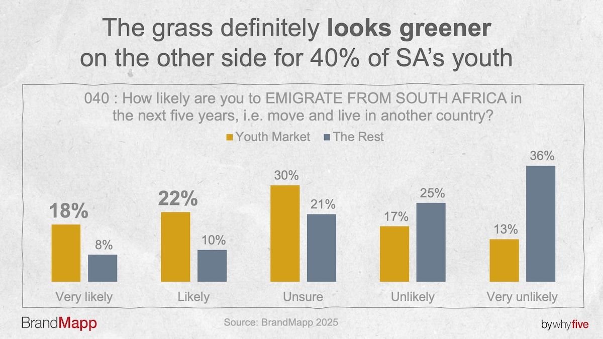 South Africa’s consumer class youth is playing snakes and ladders