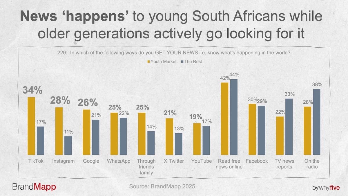 South Africa’s consumer class youth is playing snakes and ladders