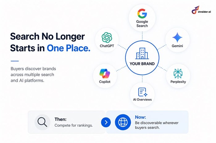 Your SEO is working. But you’re still missing most of the opportunity