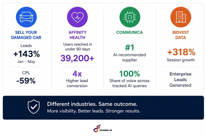 Your SEO is working. But you’re still missing most of the opportunity