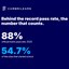 88% of matrics passed in 2025. Just over half the class that started school got there