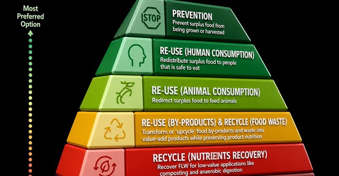 The DFFE food losses and waste strategy: A step closer to a more sustainable food future