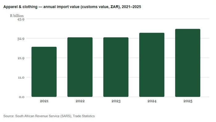 Local retailers face rising competition from overseas e-commerce