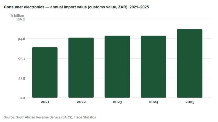 Local retailers face rising competition from overseas e-commerce