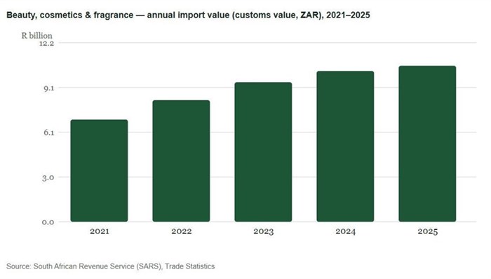 Local retailers face rising competition from overseas e-commerce