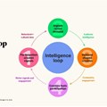 Warc and TikTok say brands need community intelligence to win with AI