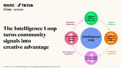 Warc and TikTok say brands need community intelligence to win with AI