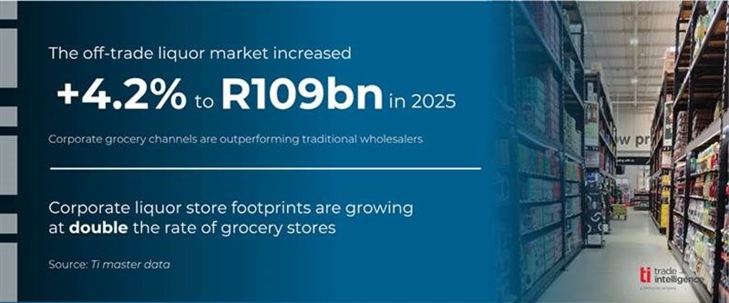 South Africa’s liquor suppliers face a new retail battleground