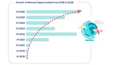 Pnet Job Market Report for July 2026: Remote work goes mainstream