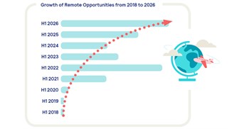 Pnet Job Market Report for July 2026: Remote work goes mainstream