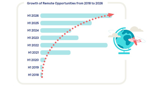 Pnet Job Market Report for July 2026: Remote work goes mainstream