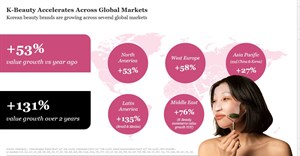 K-Beauty goes global: Sales surge 53% as Korean innovation reshapes beauty growth